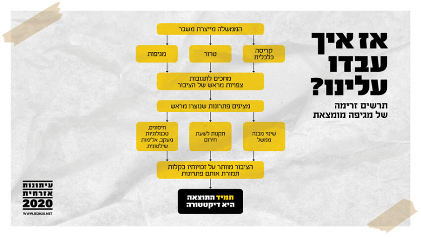 תרשים זרימה של מגיפה מומצאת