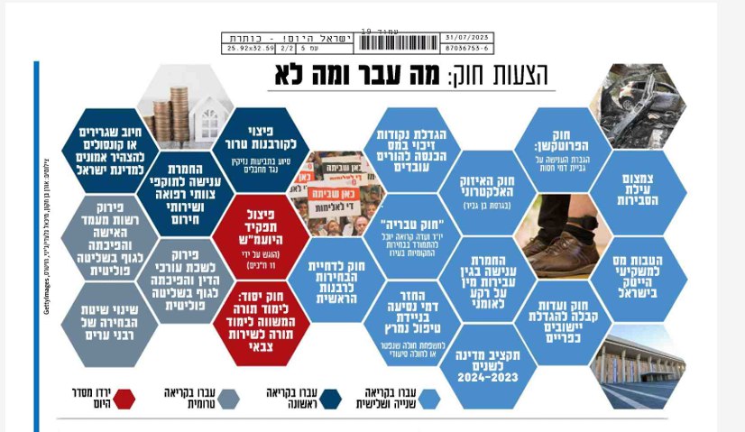חוקים חדשים שכדאי שתכירו מתוך 'ישראל היום' מהדורה מודפסת 31.7.23